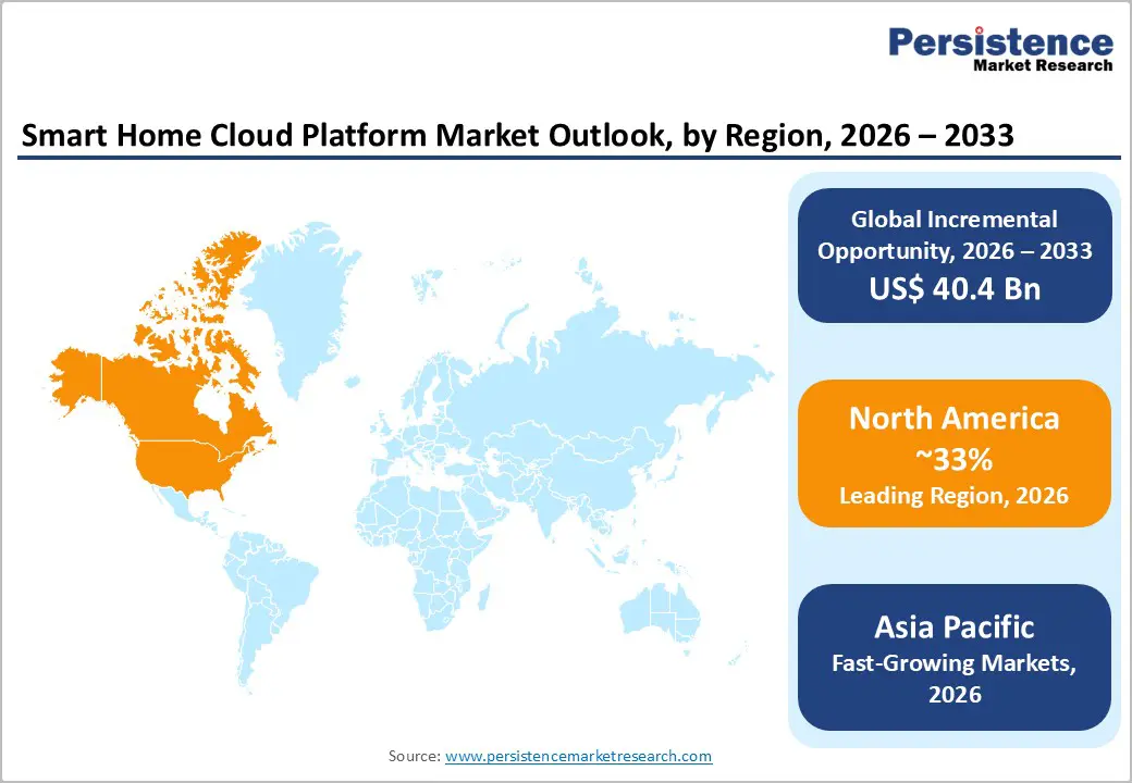 smart home cloud platform market outlook by region-2026–2033